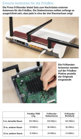 FRITZ!Box 7590 FriXtender-Antennen-Test (Quelle: CHIP) FRITZ!Box 7590 FriXtender-Antennen-Test (Quelle: CHIP)